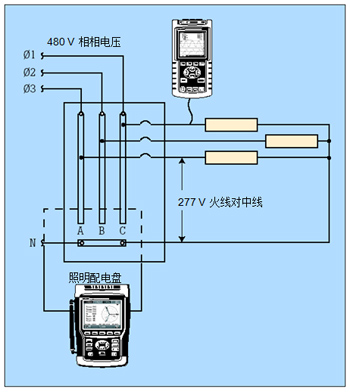 配合人工計(jì)算，單相分析儀可獨(dú)立地測(cè)量每一個(gè)鎮(zhèn)流器。三相分析器可同時(shí)測(cè)量全部三相電線，且能自動(dòng)計(jì)算。